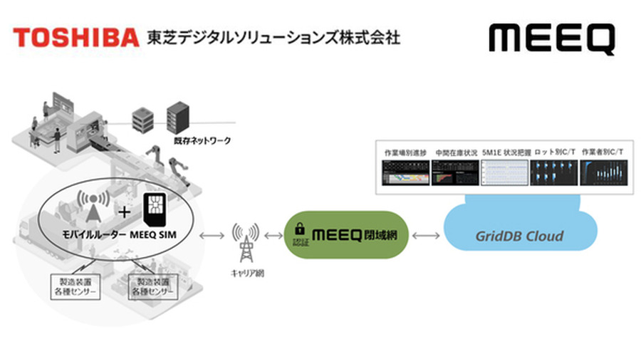 <p>シェア 0 ツイート 0 はてブ 0</p>