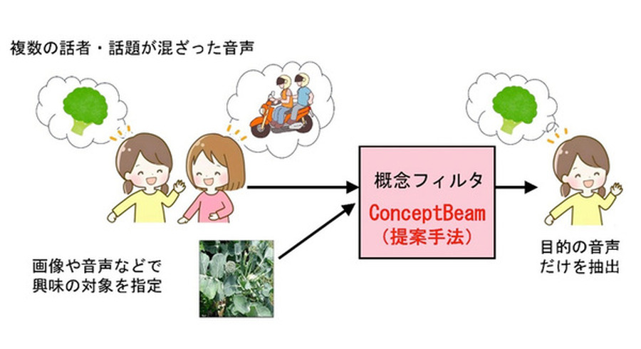 <p>シェア 0 ツイート 0 はてブ 0</p>