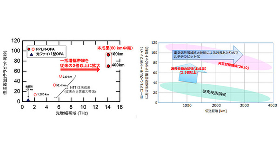 <p>シェア 0 ツイート 0 はてブ 0</p>