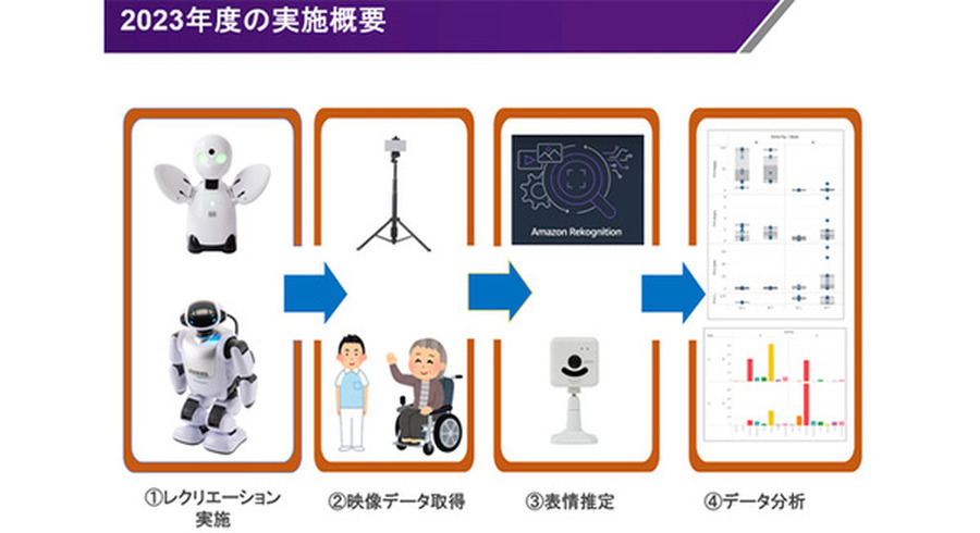 <p>シェア 0 ツイート 0 はてブ 0</p>