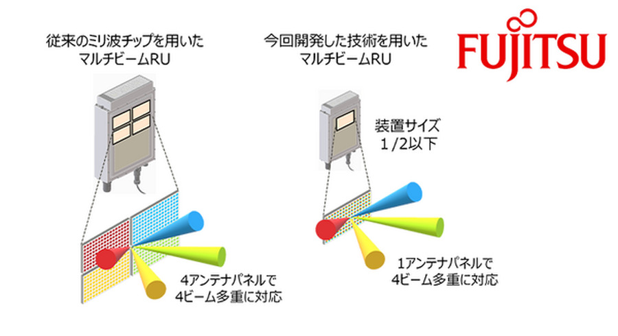 <p>シェア 0 ツイート 0 はてブ 0</p>