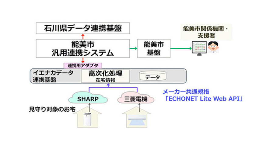 <p>シェア 0 ツイート 0 はてブ 0</p>