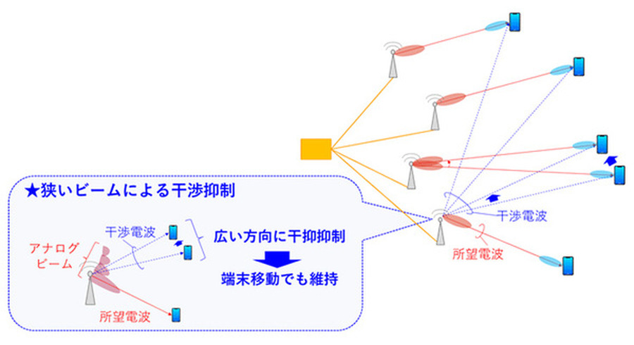 <p>シェア 0 ツイート 0 はてブ 0</p>
