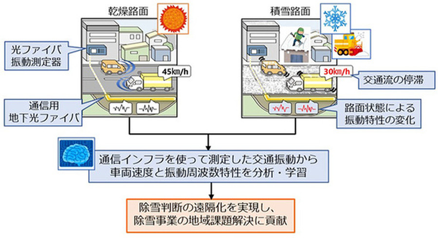 <p>シェア 0 ツイート 0 はてブ 0</p>