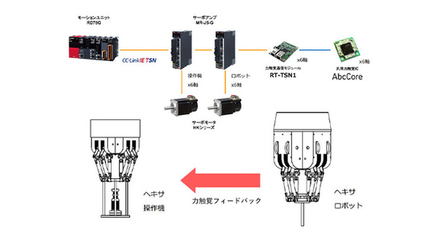 <p>シェア 0 ツイート 0 はてブ 0</p>