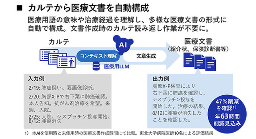 <p>シェア 0 ツイート 0 はてブ 0</p>