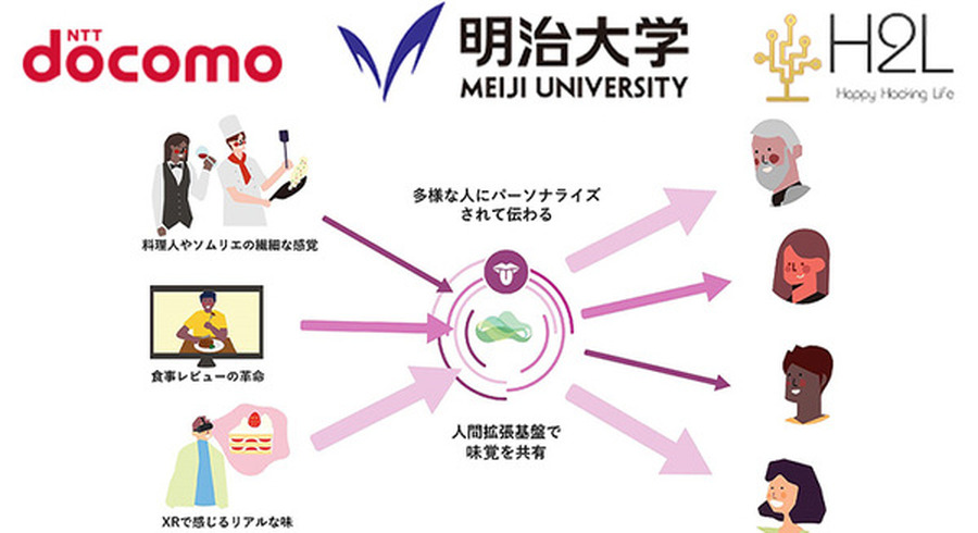 <p>シェア 0 ツイート 0 はてブ 0</p>