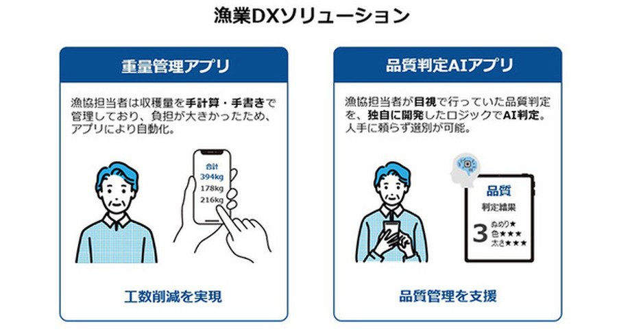 <p>シェア 0 ツイート 0 はてブ 0</p>