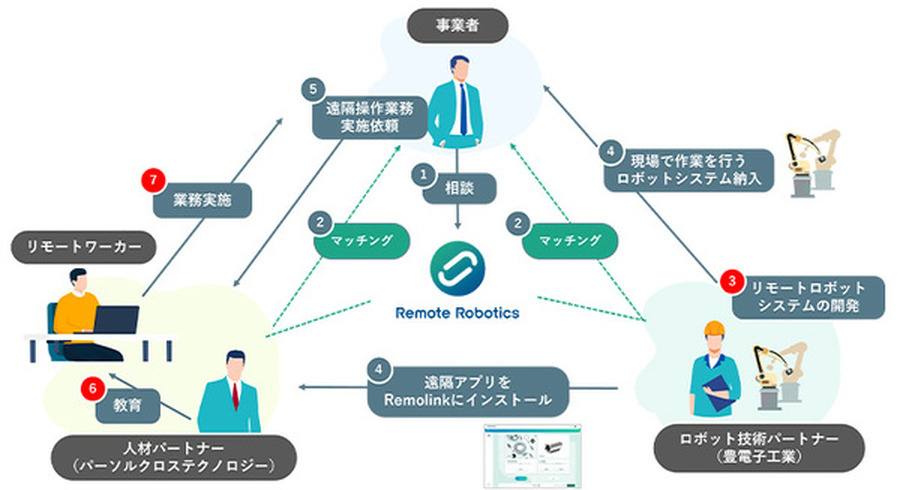 <p>シェア 0 ツイート 0 はてブ 0</p>