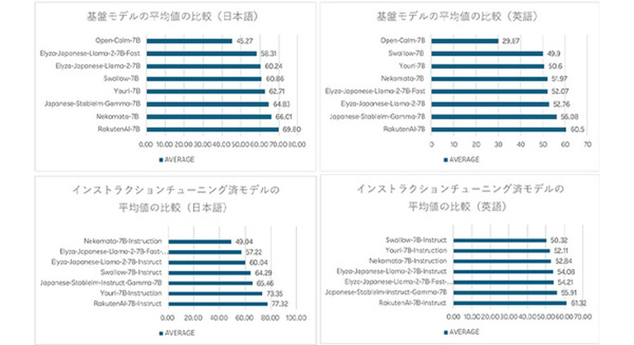 <p>シェア 0 ツイート 0 はてブ 0</p>
