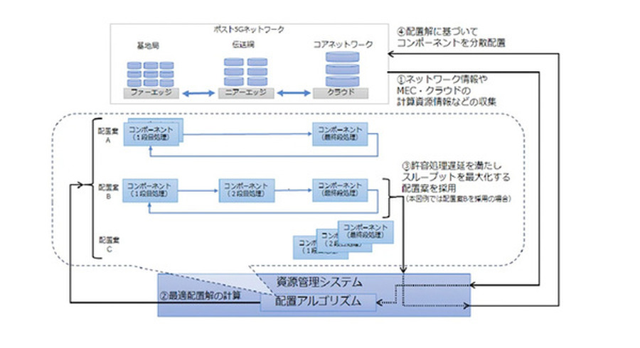 <p>シェア 0 ツイート 0 はてブ 0</p>