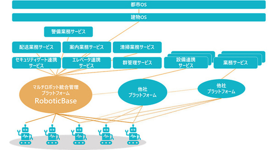 <p>シェア 0 ツイート 0 はてブ 0</p>