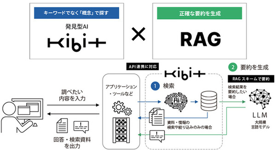 <p>シェア 0 ツイート 0 はてブ 0</p>
