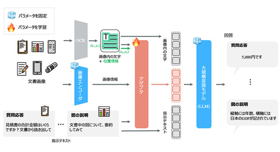 <p>シェア 0 ツイート 0 はてブ 0</p>