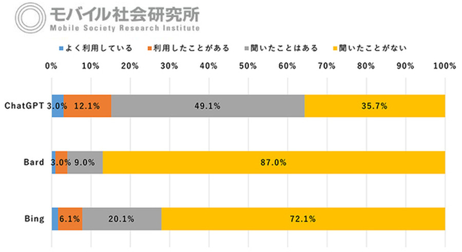 <p>シェア 0 ツイート 0 はてブ 0</p>