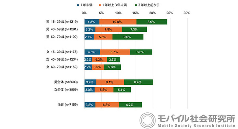 <p>シェア 0 ツイート 0 はてブ 0</p>