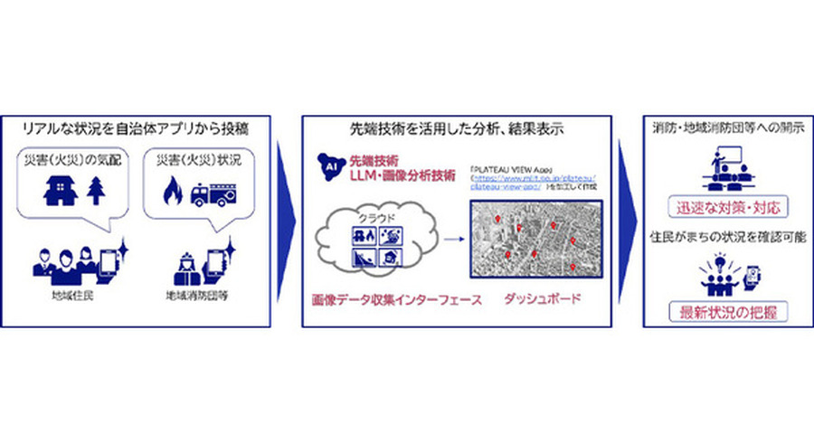 <p>シェア 0 ツイート 0 はてブ 0</p>
