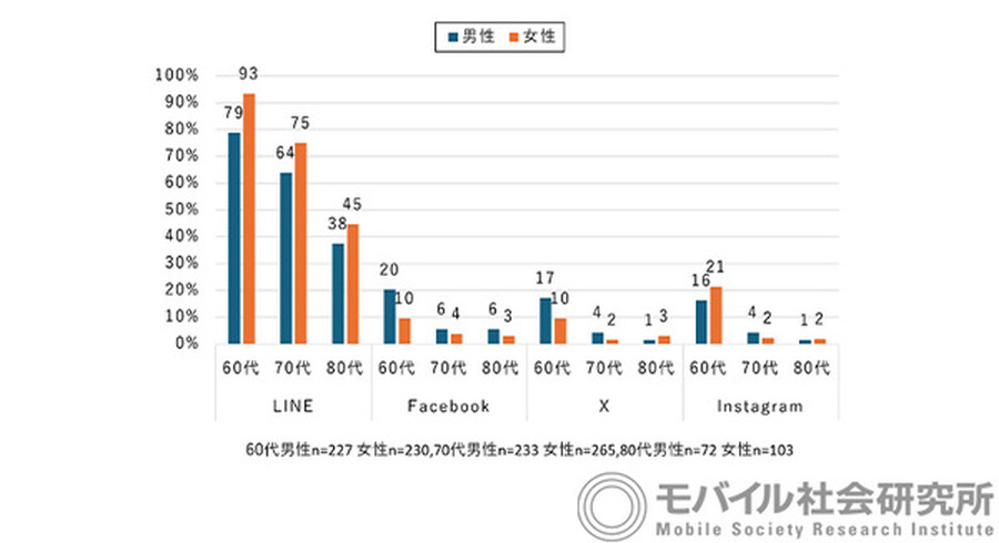 <p>シェア 0 ツイート 0 はてブ 0</p>