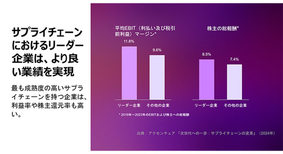<p>シェア 0 ツイート 0 はてブ 0</p>