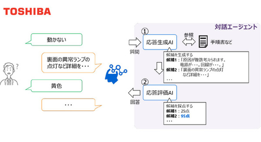 <p>シェア 0 ツイート 0 はてブ 0</p>
