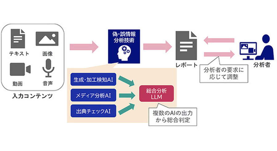 <p>シェア 0 ツイート 0 はてブ 0</p>