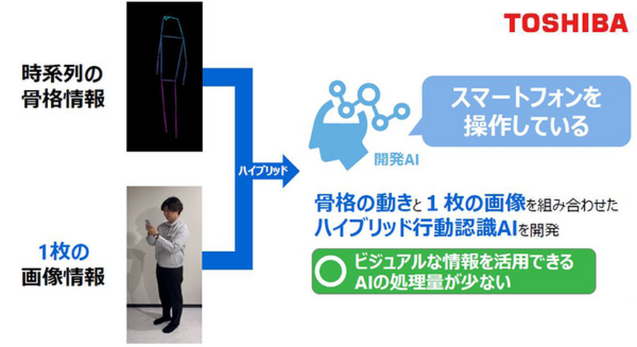 <p>シェア 0 ツイート 0 はてブ 0</p>
