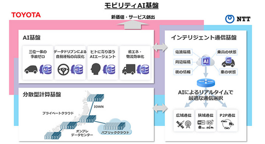 <p>シェア 0 ツイート 0 はてブ 0</p>