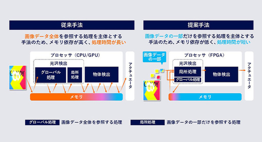 <p>シェア 0 ツイート 0 はてブ 0</p>