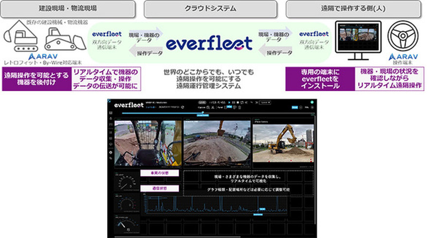 <p>シェア 0 ツイート 0 はてブ 0</p>