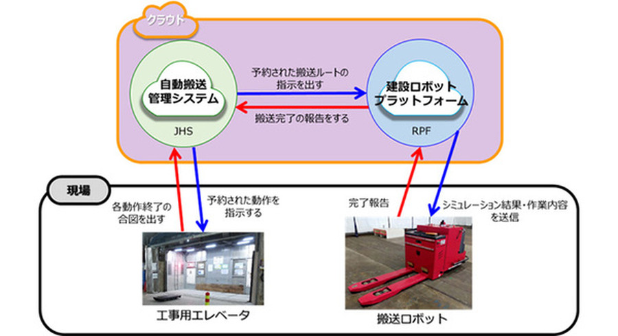 <p>シェア 0 ツイート 0 はてブ 0</p>