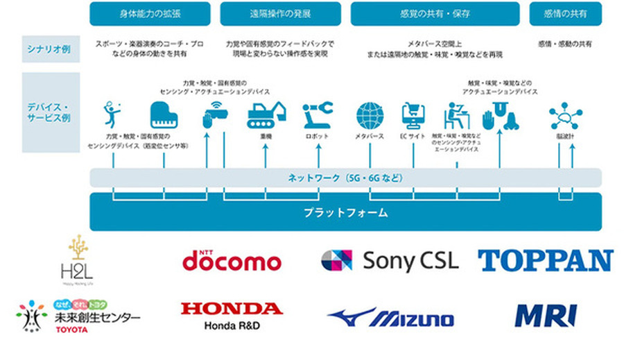 <p>シェア 0 ツイート 0 はてブ 0</p>