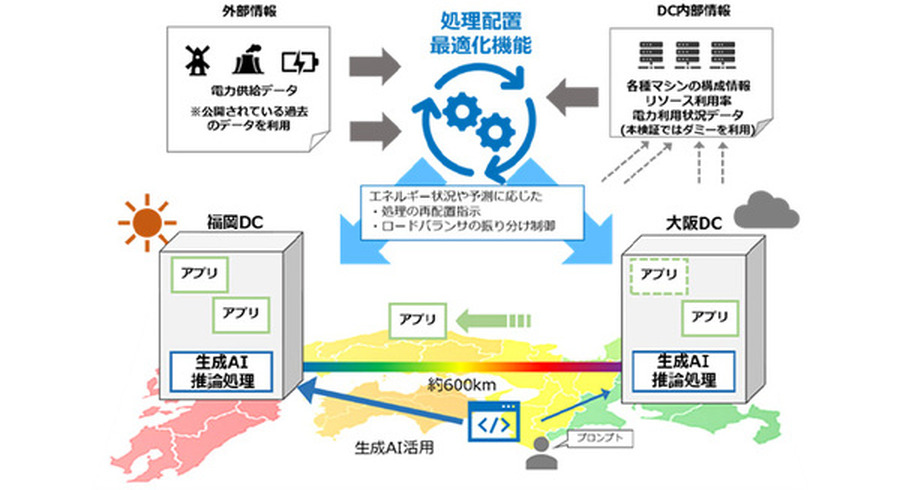 <p>シェア 0 ツイート 0 はてブ 0</p>