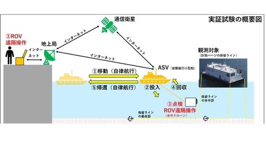 <p>シェア 0 ツイート 0 はてブ 0</p>