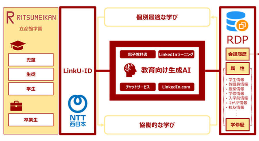 <p>シェア 0 ツイート 0 はてブ 0</p>