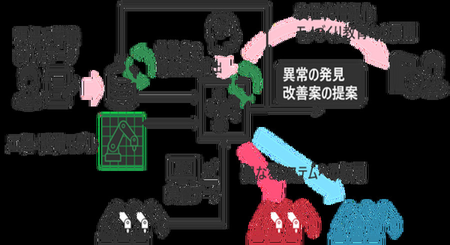 <p>シェア 0 ツイート 0 はてブ 0</p>