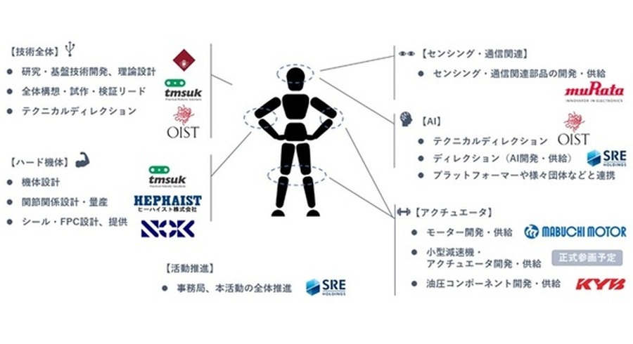 <p>シェア 0 ツイート 0 はてブ 0</p>