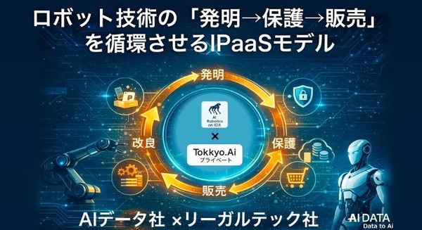 AIデータとリーガルテック、ロボット知財を循環活用する「IPaaS」型プラットフォームを共同発表