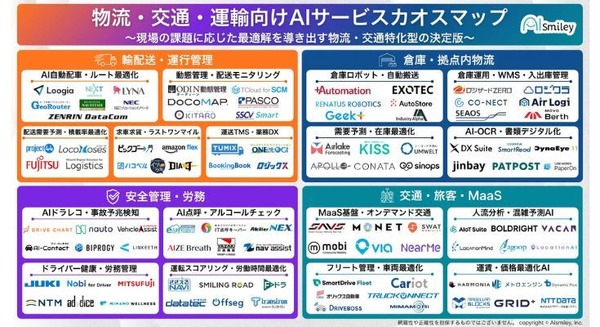 物流・交通・運輸向けAIサービスカオスマップ2026年版を公開｜アイスマイリー