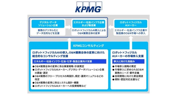 ロボット×フィジカルAIでエネルギー・社会インフラのO&M業務を高度化支援 KPMGコンサルティング