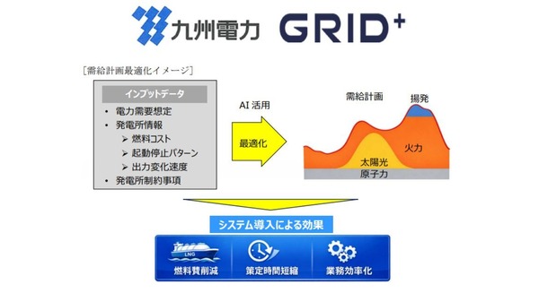 九州電力とグリッド共同 AIで需給計画を自動化・最適化を2026年4月より運用開始