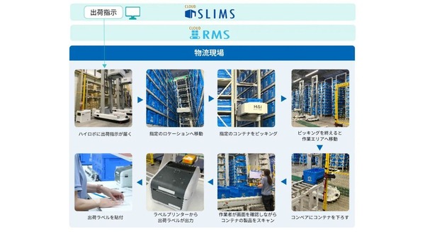 クラウドや自律走行型ロボットで倉庫業務を効率化 セイノー情報サービス「SLIMS」×Hai Robotics「HAIROBOTICS ACR」｜ブラザーロジテック導入事例