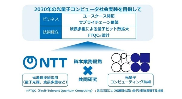 NTTとOptQCが資本業務提携契約を締結 100万量子ビット級光量子コンピュータの実用化目指す