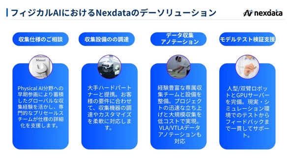 フィジカルAI基盤モデル向けマルチモーダルEgo-centricデータセットをDatatangが提供開始 手部キーポイントやSLAMを完全同期