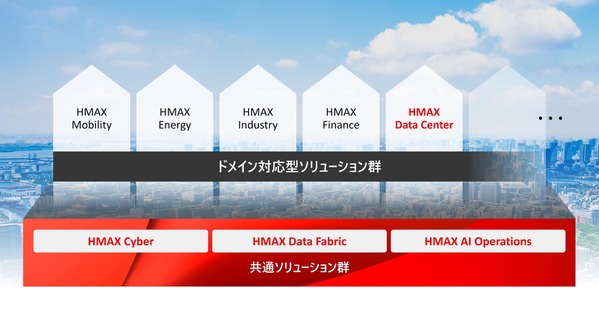 日立製作所、フィジカルAIで社会インフラ向け基盤「HMAX」を拡充 データセンター運用からサイバー防御まで網羅