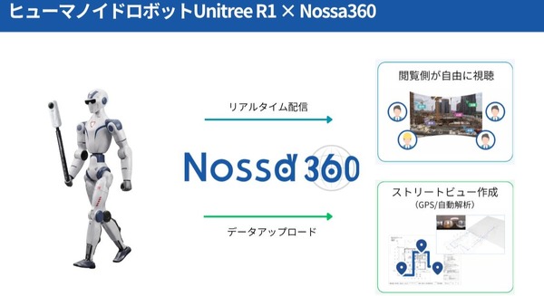 ヒューマノイドUnitree R1に360度カメラを持たせ建設現場で実証 Nossa・守屋建設・yasstyle