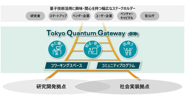 三菱地所とデロイト トーマツ、量子共創拠点「Tokyo Quantum Gateway」を丸の内に2027年1月開設へ