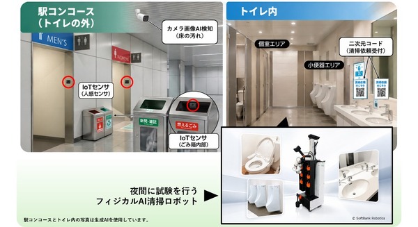 JR東日本・JR東日本商事・ソフトバンク、赤羽駅でフィジカルAI清掃ロボットなどを使った駅舎清掃DXの実証実験を10/27から予定