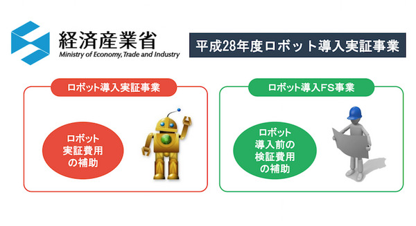 経済産業省による平成28年度ロボット導入実証事業の二次締切分の採択が発表