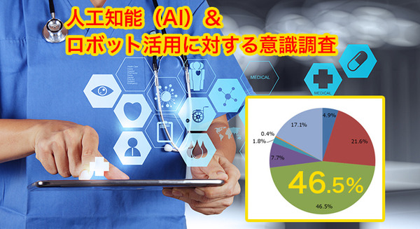 人工知能(AI)&ロボット活用に対する意識調査【医療編】約3割が「将来、AIが病気を診断する」と予想