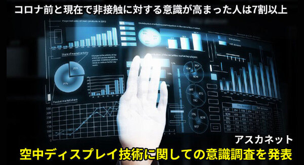 空中ディスプレイに関する意識調査　導入して欲しい場所の1位は「コンビニやスーパーのセルフレジ」、連想するSF映画の1位は…